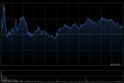 中金：升石藥集團目標價至8.6港元 首季業(yè)績符預(yù)期