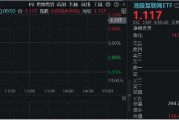 微信接入DeepSeek，騰訊大漲7%重返500港元上方！港股互聯網ETF（513770）續漲逾4%，標的近1個月狂拉38%！