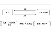 12月買斷式逆回購操作達14000億元 專家：未來將持續開展大額買斷式逆回購替換MLF