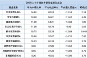 “投資獲得感”差66倍！華安醫藥生物卡瑪比率14.6倍 VS 景順長城優質成長30%回撤僅換3%收益