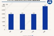 12月央行加碼凈買入3000億元國債 業(yè)內(nèi)：12月央行加大了國債凈買入力度，引導(dǎo)機(jī)構(gòu)“追漲”長債情緒回落