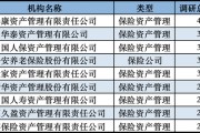 發力長錢入市！險資扎堆調研