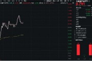 全國數據工作會議召開！從9方面做好數據工作！大數據產業ETF（516700）盤中漲逾1%