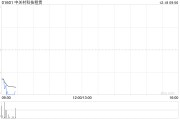 中關(guān)村科技租賃與美中嘉和訂立融資租賃協(xié)議