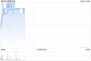 大摩：西部水泥2024年業(yè)績(jī)略好于初步預(yù)期