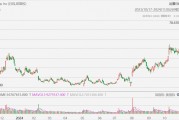 Upstart飆升41%，Q3營收超預(yù)期