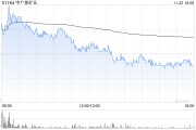 招銀國際：首予中廣核礦業“買入”評級 目標價2.36港元