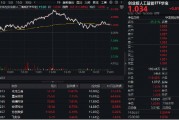 政策支持+應用提速，創業板人工智能指數連漲四周！機構：重視AI全產業鏈業務機會！