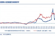 金價見頂?shù)男盘柺鞘裁矗? title=