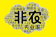 非農僅增1.2萬驚掉下巴！黃金沖高10美元，美指大跳水！