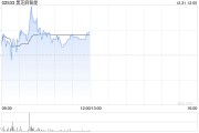 黑芝麻智能早盤漲逾3% 發(fā)布華山A2000家族芯片平臺