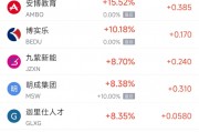 周五熱門中概股悉數下跌 納指金龍指數暴跌8.9%，阿里巴巴跌9.9%