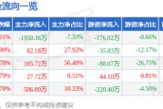 異動(dòng)快報(bào)：新華聯(lián)（000620）5月24日10點(diǎn)22分觸及漲停板