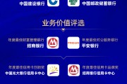 2024銀行綜合評(píng)選獲獎(jiǎng)名單重磅出爐！這些銀行機(jī)構(gòu)榜上有名