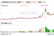 居然智家的2024：十個關鍵詞影響家居行業
