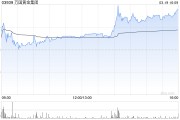 萬國黃金集團將于7月31日派發末期特別股息每股0.075元