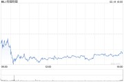 嗶哩嗶哩第四季度營收77.3億元 經(jīng)調凈利潤4.5億元