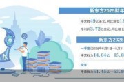 新東方回歸教育