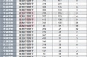 銀行理財年末盤點：代銷江湖風(fēng)起云涌，理財子渠道下沉，互聯(lián)網(wǎng)銀行崛起，中小行代銷之路不易