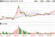 明日停牌！又一A股 籌劃控制權(quán)變更