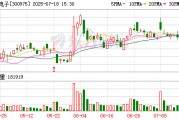 商絡電子：著力從提升經營業績、定期現金分紅等多方面提高上市公司質量