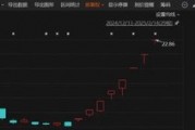 DeepSeek，大消息！翻倍牛股，最新發聲！
