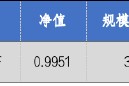 華安基金：A股震蕩回暖，創業板50指數漲2.13%