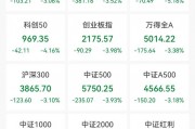 尾盤突發，強勢股異動！