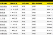 大曝光！次新基金，猛買這些股！