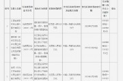 江西金溪農村商業銀行被罰13萬元：違反信用信息采集、提供、查詢及相關管理規定