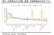 財信研究評1-2月外貿數據：高基數、價格因素共致出口增速回落