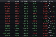 小盤股大調(diào)整！最新退市風(fēng)險股匯總！（名單）
