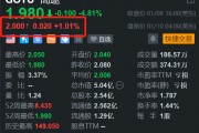 高途盤前反彈 昨日創階段新低 簽約上海復星體育集團