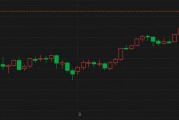 “避險(xiǎn)之王”歸位！現(xiàn)貨金價(jià)刷新歷史紀(jì)錄 特朗普關(guān)稅惹禍上身