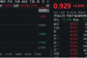 科網龍頭掉頭猛拉，小米飆漲6%，港股互聯網ETF（513770）漲逾3%，資金逢跌搶籌2．84億元！