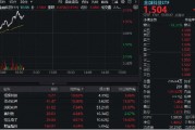 蛇年連續三日上攻！金融科技ETF（159851）盤中漲超3%階段新高，恒銀科技、頂點軟件雙雙封板