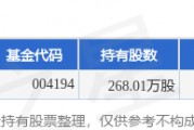 1月16日遙望科技漲10.06%，招商中證1000指數(shù)增強(qiáng)A基金重倉(cāng)該股