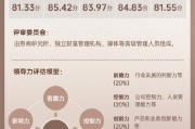 上市券商領軍人物領導力TOP榜丨同業評價全景圖：東吳證券薛臻影響力維度評比行業排名第18