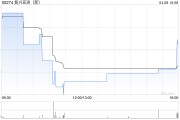 復興亞洲委任先機為新任核數師