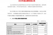 招商證券2024年業(yè)績快報：歸母凈利潤103.67億元，同比增長18.29%