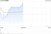 中國儒意擬折讓約2.07%發行認購股份及配售新股份