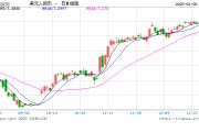 央行主管媒體：央行明確釋放穩(wěn)匯率信號