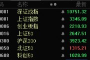 1分鐘，30cm漲停！