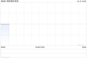 美亞娛樂資訊公布張展豪獲委任為獨(dú)立非執(zhí)行董事