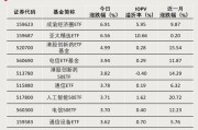 最后一分鐘，突漲超6%！