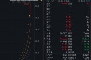 上緯新材股價“狂飆”走出11連板，累計漲幅超640%