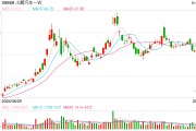 汽車行業(yè)競爭格局不斷演變 多家車企駛?cè)階I賽道