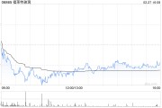 福萊特玻璃遭股東彭硯減持40萬股 每股作價約12.93港元