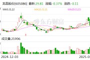 龍高股份：與吉安礦業簽訂《礦業經濟發展戰略合作協議》