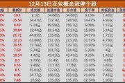 字節旗下豆包APP用戶躍居全球第二，相關概念股集體大漲，環球印務等多股漲停